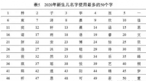 “蒜蓉扇貝”！20個娃名字成爆款！小朋友奇葩名字盤點：名字起不好，影響娃學(xué)習(xí)？親身經(jīng)歷太真實......